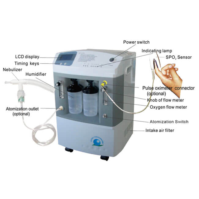 Medical Portable Generador de Oxígeno Precio Fábrica venta concentrador de oxígeno portátil